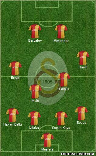 Galatasaray SK Formation 2012