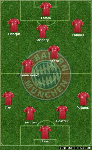 FC Bayern München Formation 2012