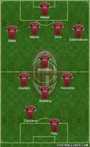 A.C. Milan Formation 2012
