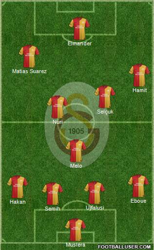 Galatasaray SK Formation 2012