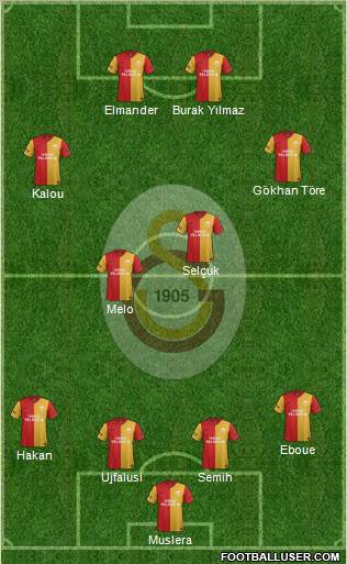 Galatasaray SK Formation 2012