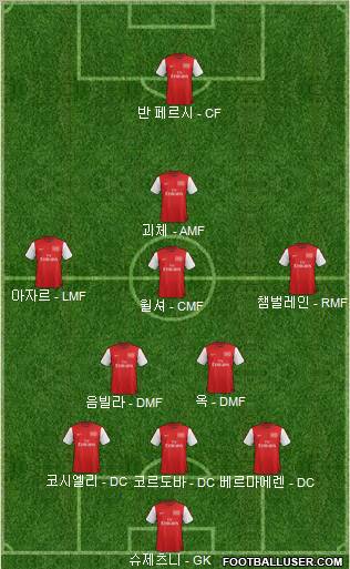 Arsenal Formation 2012