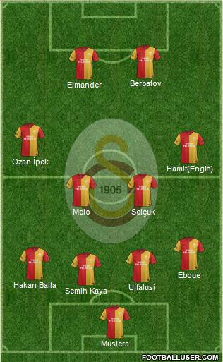 Galatasaray SK Formation 2012