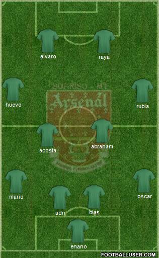 Arsenal FC Formation 2012