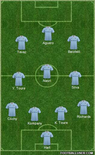 Manchester City Formation 2012