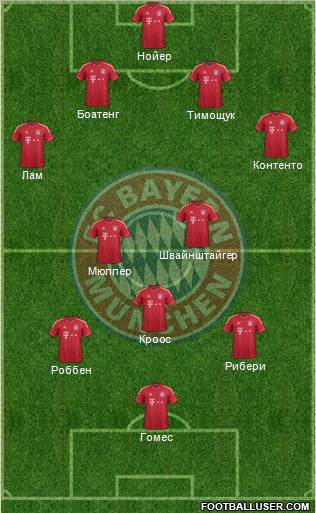 FC Bayern München Formation 2012