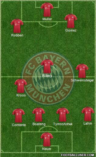 FC Bayern München Formation 2012
