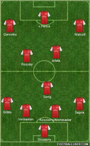 Arsenal Formation 2012
