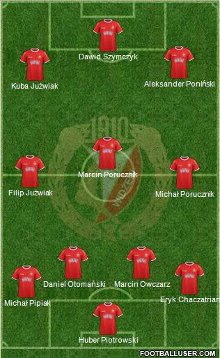 Widzew Lodz Formation 2012