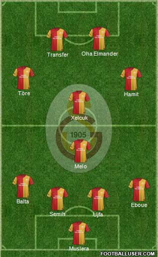 Galatasaray SK Formation 2012