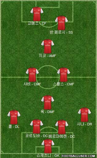 Arsenal Formation 2012