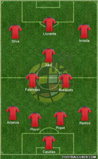 Spain Formation 2012