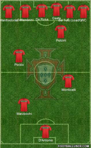 Portugal Formation 2012