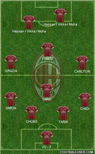 A.C. Milan Formation 2012