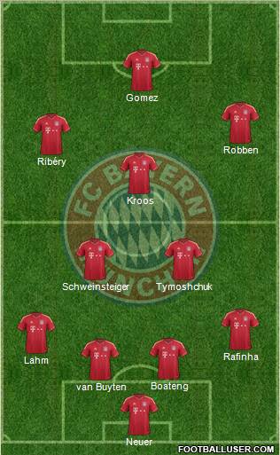 FC Bayern München Formation 2012