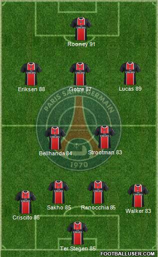 Paris Saint-Germain Formation 2012