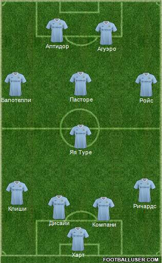 Manchester City Formation 2012