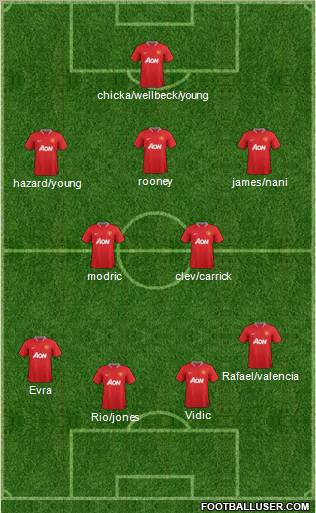 Manchester United Formation 2012