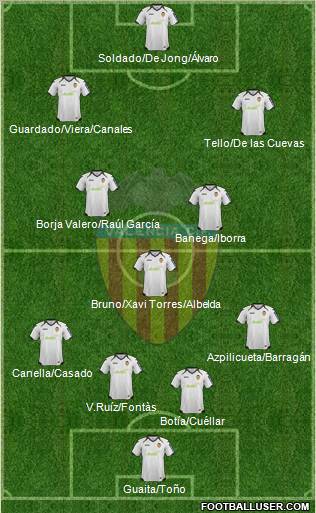 Valencia C.F., S.A.D. Formation 2012