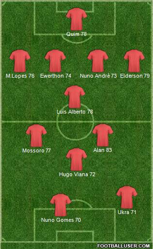 Pro Evolution Soccer Team Formation 2012