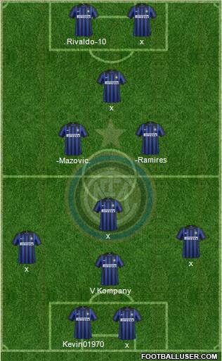 F.C. Internazionale Formation 2012