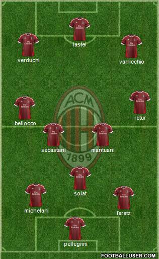 A.C. Milan Formation 2012