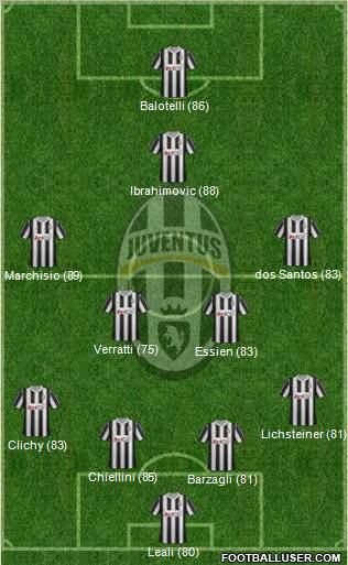 Juventus Formation 2012