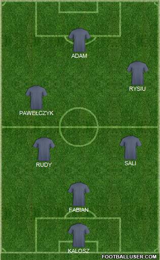 Champions League Team Formation 2012