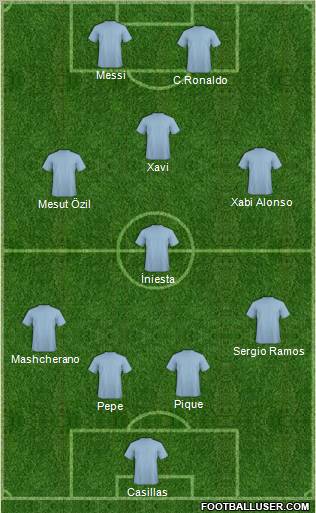 Dream Team Formation 2012