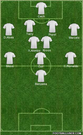 Champions League Team Formation 2012