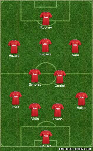Manchester United Formation 2012