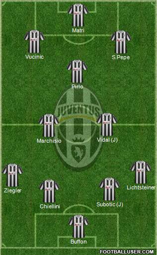 Juventus Formation 2012