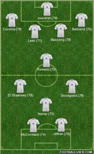 Leeds United Formation 2012