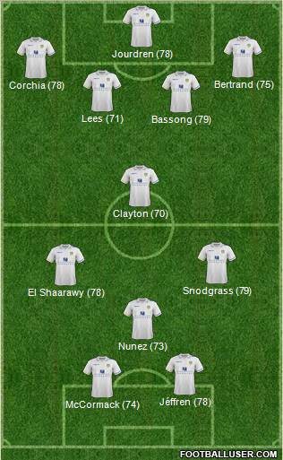 Leeds United 4-4-2 football formation