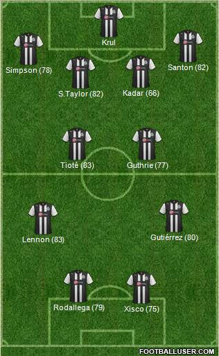 Newcastle United Formation 2012
