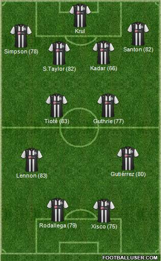 Newcastle United 4-4-2 football formation