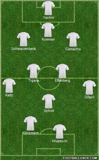 Dream Team Formation 2012