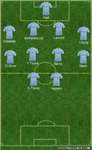 Manchester City Formation 2012