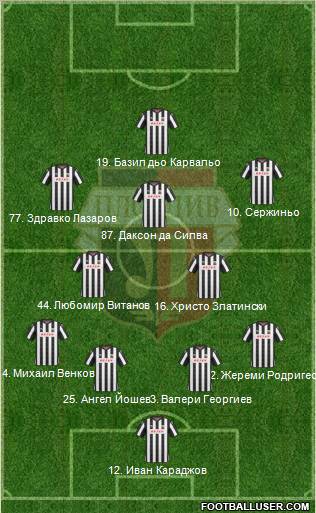 Lokomotiv 1936 (Plovdiv) Formation 2012
