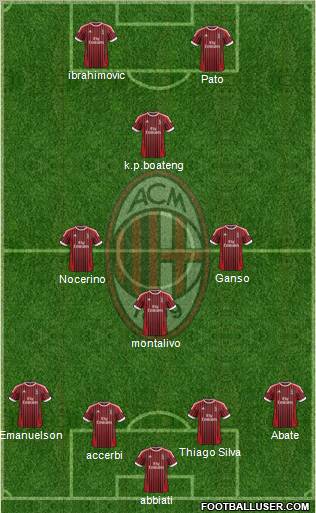 A.C. Milan Formation 2012