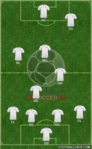 New Zealand Formation 2012