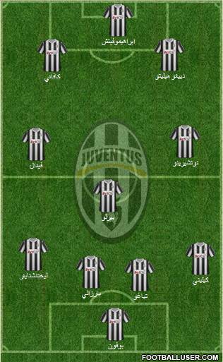Juventus Formation 2012