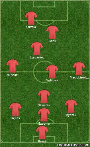 Champions League Team Formation 2012