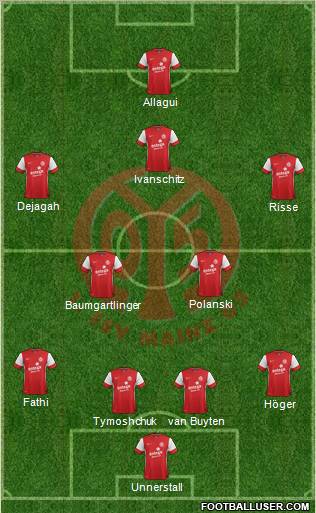1.FSV Mainz 05 Formation 2012