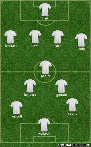 AFC Wimbledon Formation 2012