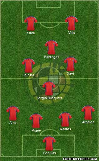 Spain Formation 2012