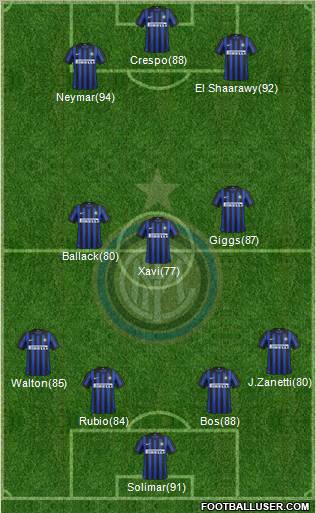 F.C. Internazionale Formation 2012
