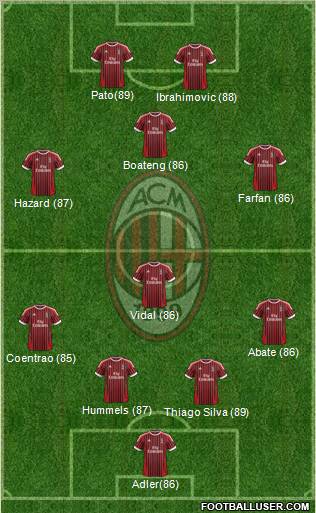 A.C. Milan Formation 2012