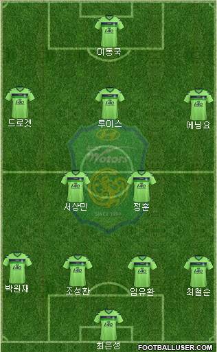 Jeonbuk Hyundai Motors Formation 2012
