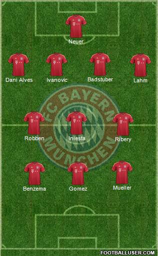 FC Bayern München Formation 2012